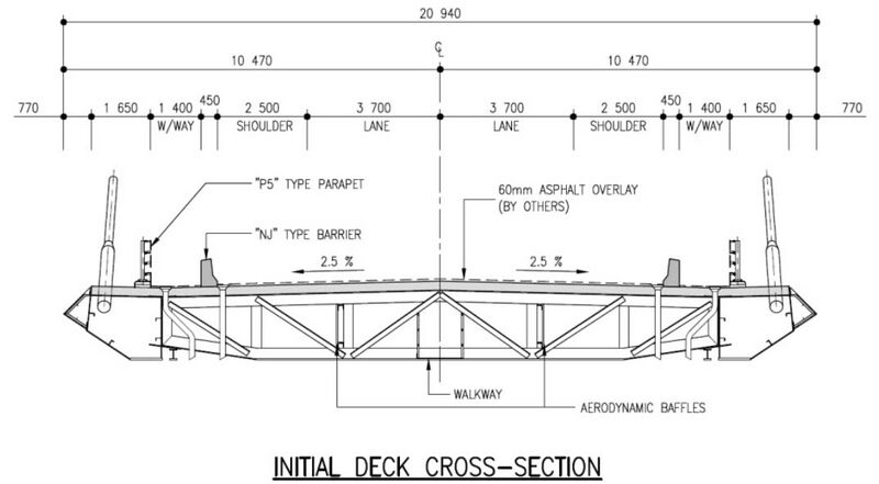 File:MsikabaInitialDeckCrossSection.jpg
