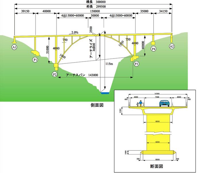 File:ShintotakachihoElevation.jpg