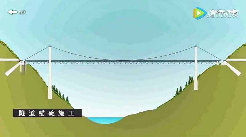 File:JinshajiangRailwayHutiaoxiaElevation.jpg