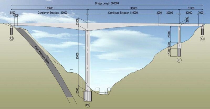 File:KawashimogawaElevation2.jpg