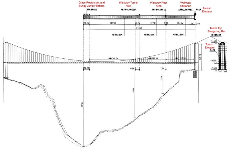 File:HuajiangTrussPlatformsDiagram copy.JPG