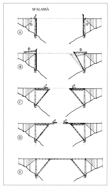File:SfalassaConstruction.jpg