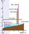 Thumbnail for version as of 02:05, 18 January 2017