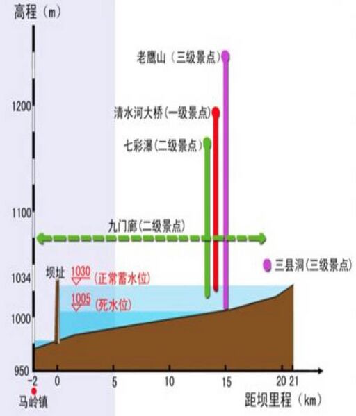 File:QingshuiheRailwayDamHeights.jpg