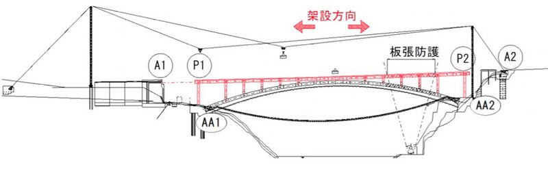 File:TenryukyoElevationHighline.jpg