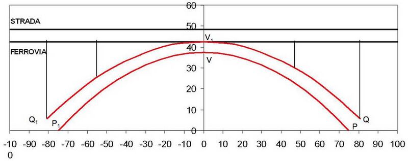 File:PadernoElevLines.jpg