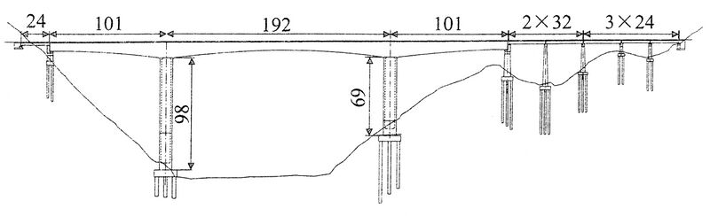 File:NiujiaopingRailwayElevFull.jpg