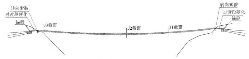 File:ShuangbaoFootbridgeElevationGorge.jpg