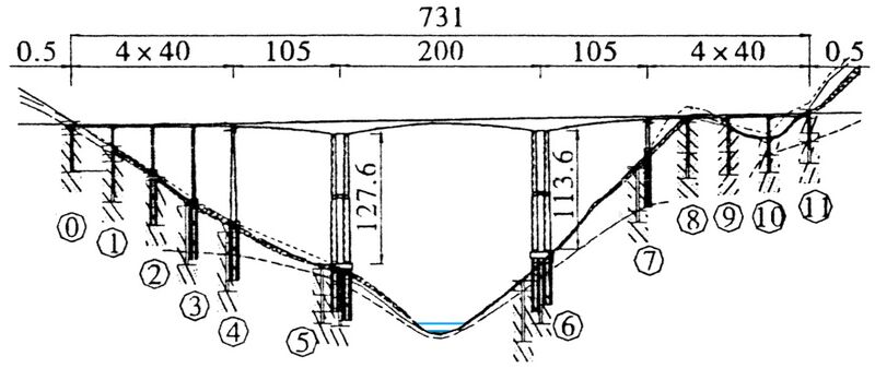 File:ShangdianjiangBridgeElev copy.jpg
