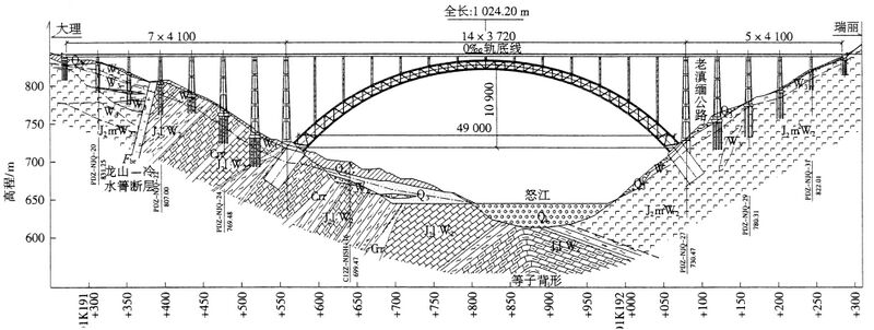 File:NujiangRailwayElevAlt545.jpg