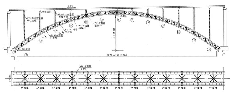 File:Mengdonghe Bridge ZhanghuaOriginalElev336.jpg