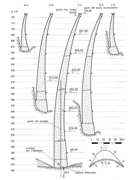 File:VajontDamElev2.jpg