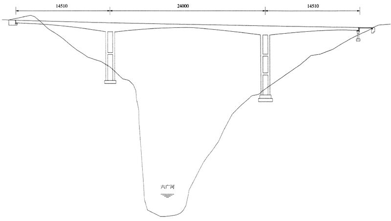File:LiuguangheElevation.jpg