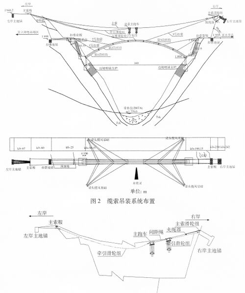 File:WoluoConstruction.jpg