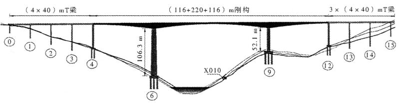 File:HongyanxiElevation copy.jpg
