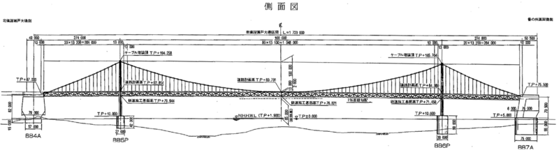 File:Minami-BisanSetoElevation 南備讃瀬戸大橋.png