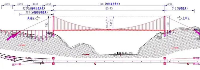 File:Nanjinguan YangtzeElevation2.jpg