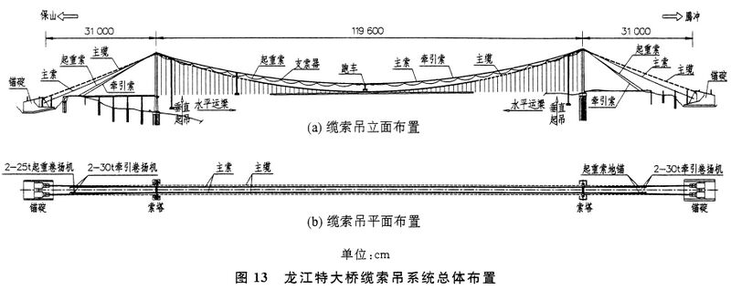 File:LongjiangCableLine.jpg