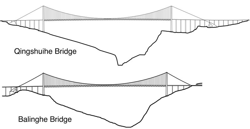File:Qingshuihe&BalingheElevationComparison.jpg