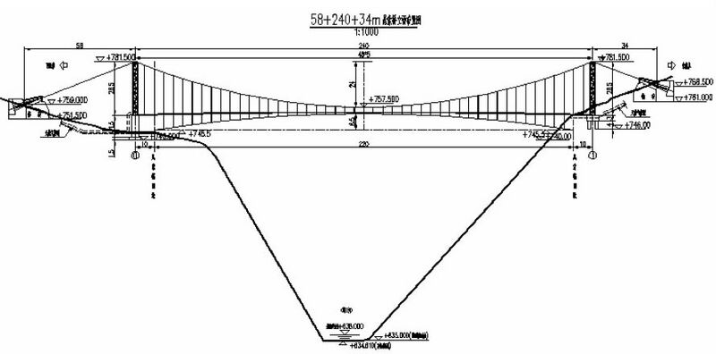 File:YesanhePipelineElevation.jpg