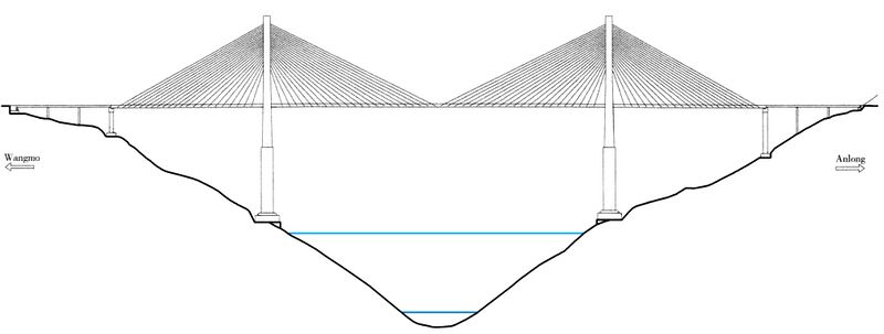 File:BeipanjiangWang'anElevationDrawing.jpg