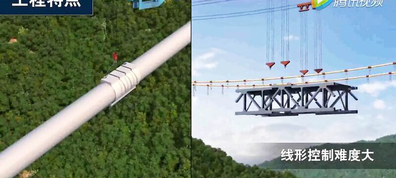 File:JinshajiangRailwayHutiaoxiaCableTrussMove.jpg