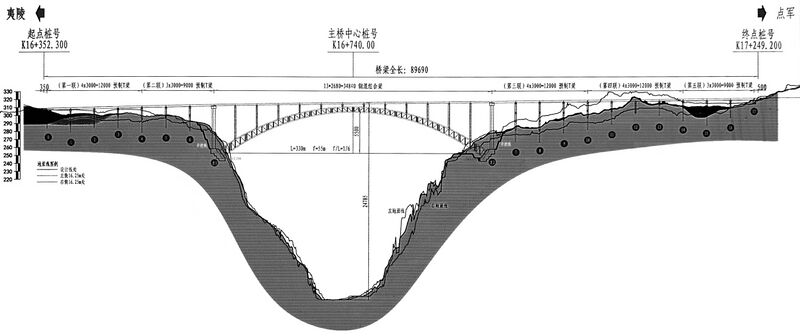 File:Yichang Baimaxi Elevation.jpg