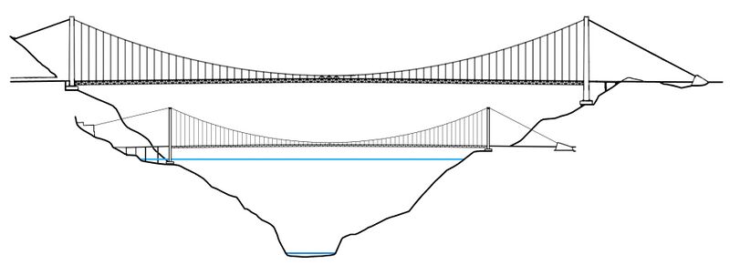 File:JinshajiangChuandianHulukouElevationFinal.jpg