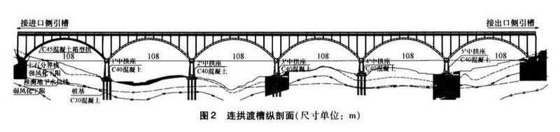 File:QingnianduiElevation 78mtrmaxHt.jpg
