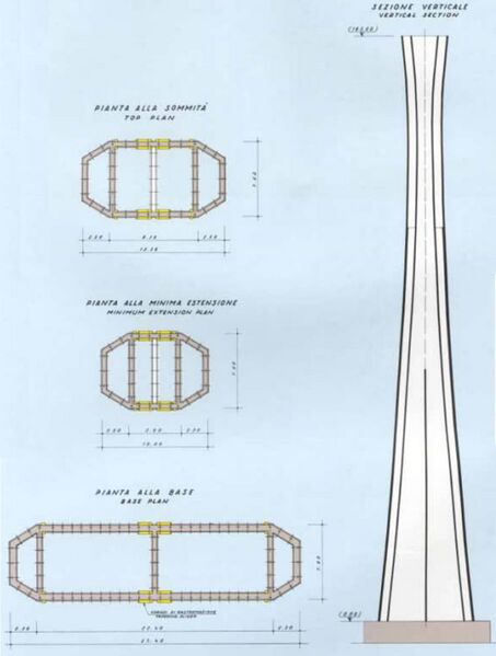 File:SentePierDiagram.jpg
