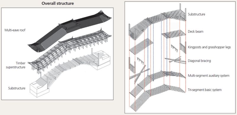 File:ChinaCoveredStructure.jpg