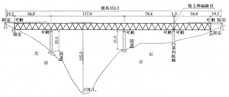File:TakachihoRailwayElev.jpg