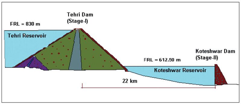 File:TehriDamDiagram.jpg