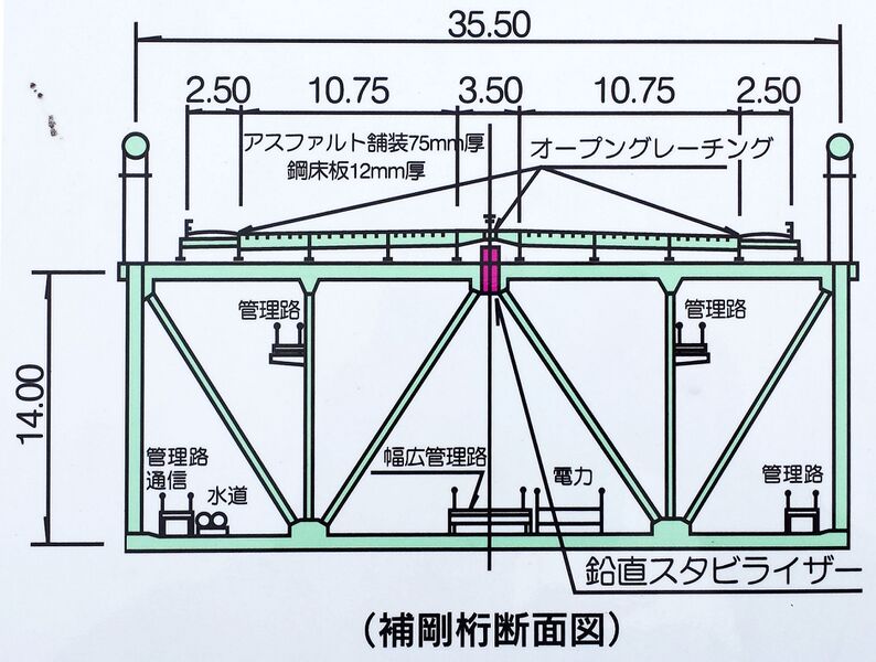 File:AkashiKaikyoTrussCrossSection2.jpg