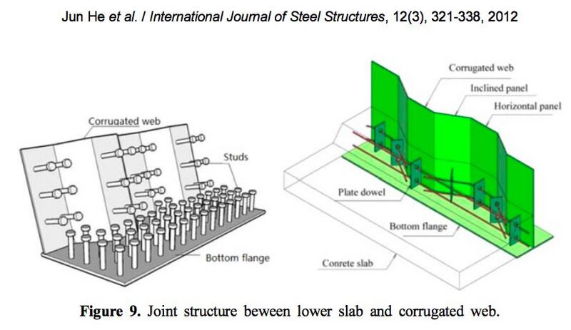 File:CorrugatedDiagram4.jpg