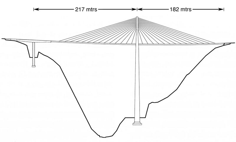 File:ElCarrizoFinalElevationWMeasurement.jpg