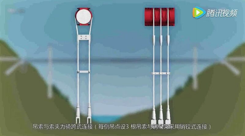 File:JinshajiangRailwayHutiaoxiaStringers.jpg