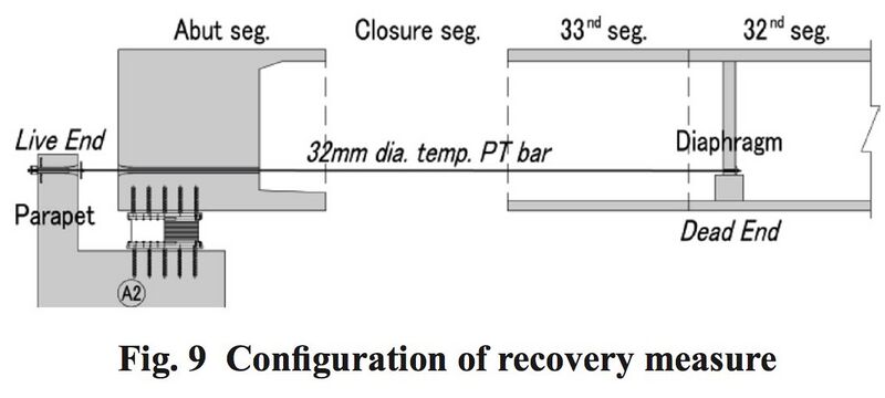 File:KawashimogawaRecovery.jpg
