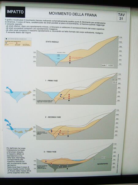 File:VajontDisasterSequence.JPG