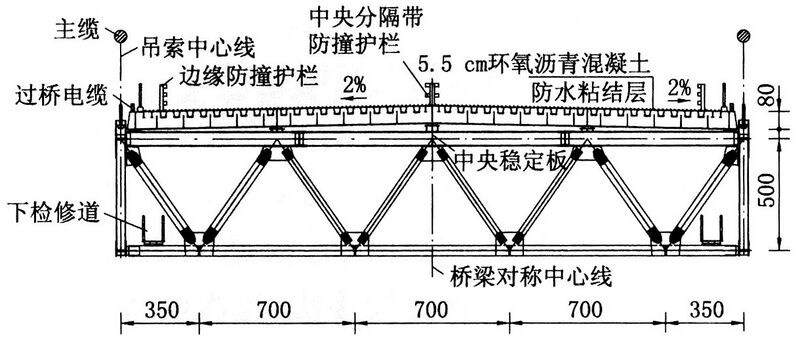 File:BeipanjiangHukunTruss.JPG