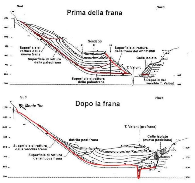 File:VajontSlide.jpg