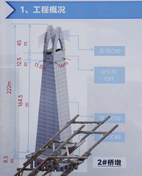 File:XiangjiangRailwayPierDiagram2.JPG