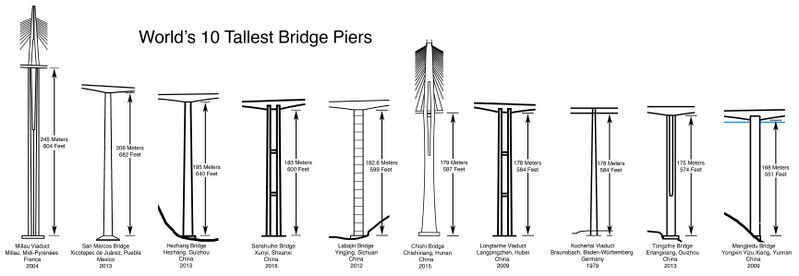 File:10HighestPiers.jpg