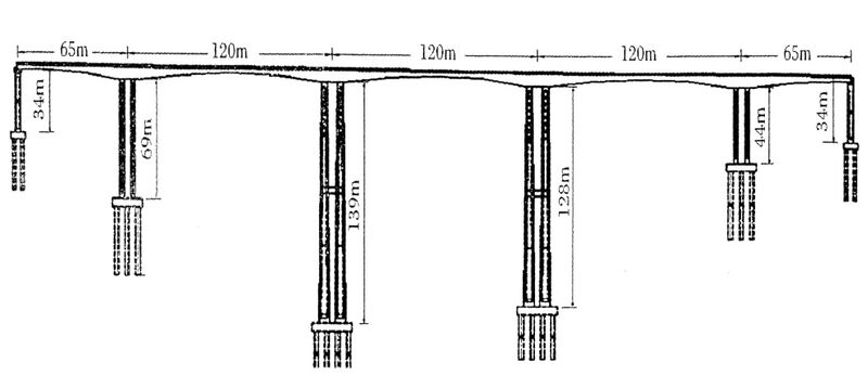 File:CidonggouElevation copy.jpg