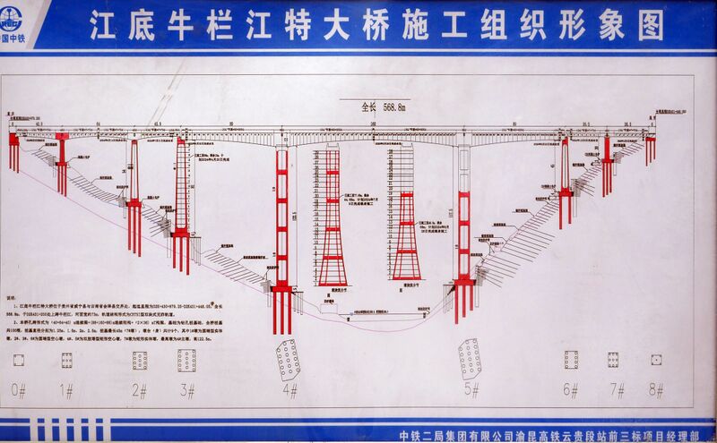 File:NiulanjiangRailwayElevation.JPG