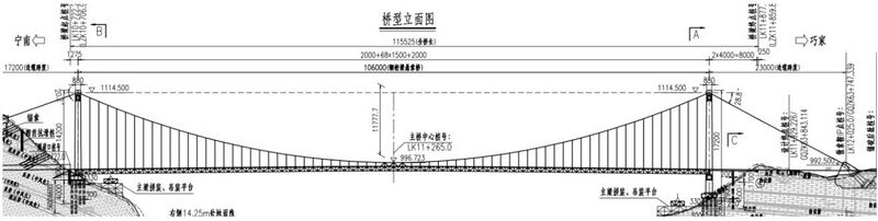 File:JinshajiangChuandianElevation.jpg