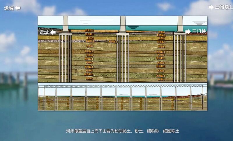 File:HuangheSanmenxiaRailwayElevation.jpg