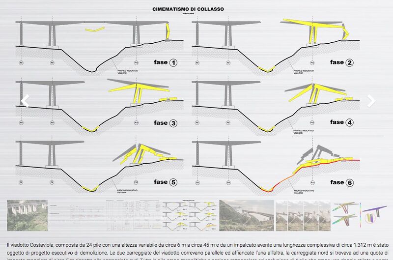 File:CostaviolaViadottoElevation.jpg