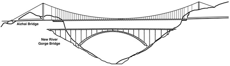 File:AizhaiNewRiverComparison.jpg
