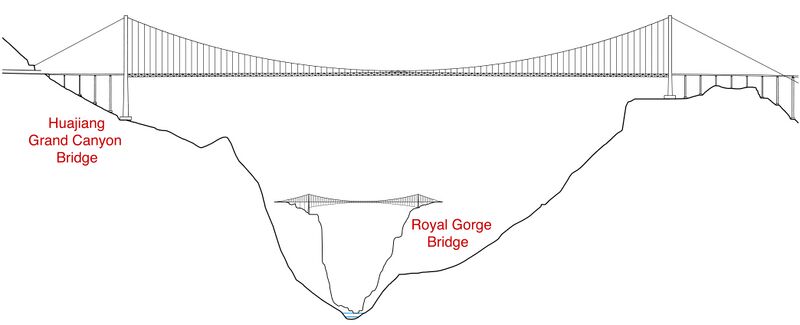 File:HuajiangRoyalGorgeElevations.jpg